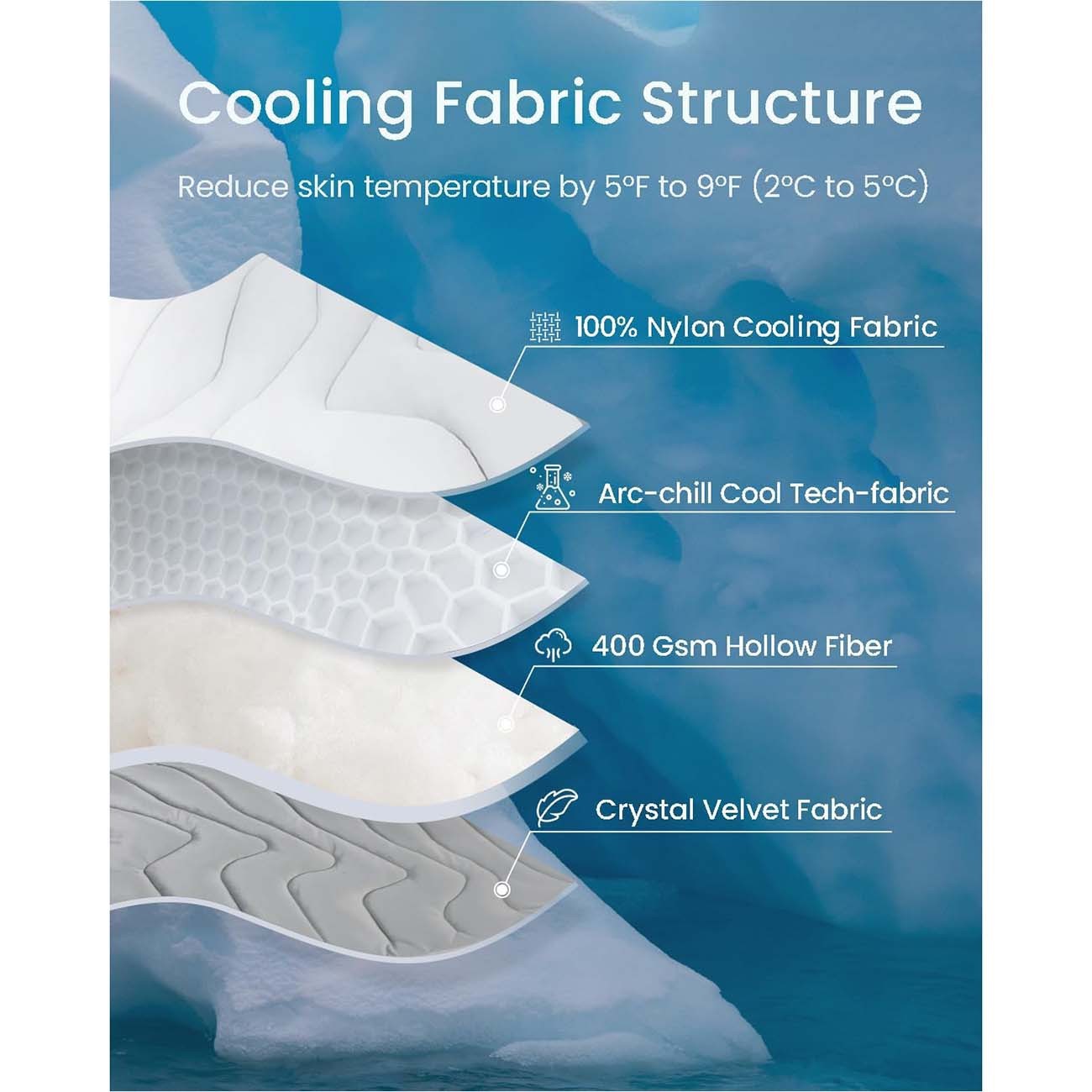 Pet Ice Cold And Warm Dual-purpose Pad