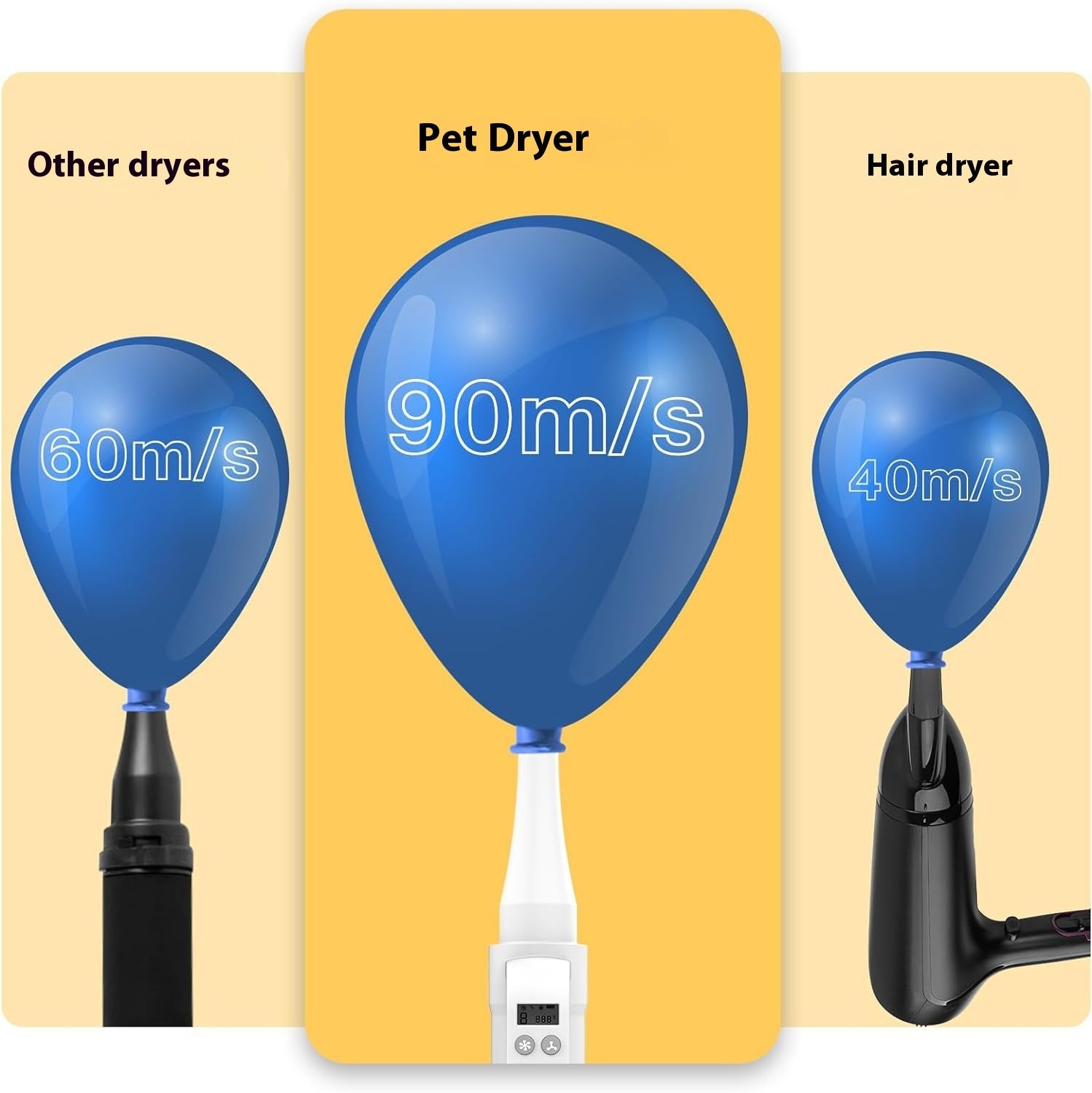 Smart Handle Dog Hair Dryer